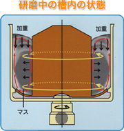 中尾研磨材工業株式会社 流動式バレル