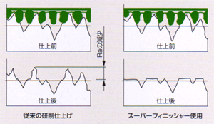 ލHƊ H@BEꌤ@ c@ tBu X[p[tBjbV[Ə]̌dグƂ̔r