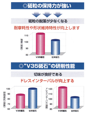 中尾研磨材工業株式会社 | 精密加工・研磨・研削研磨の総合商社