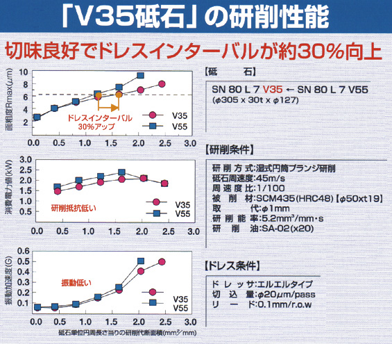 中尾研磨材工業株式会社 | 精密加工・研磨・研削研磨の総合商社